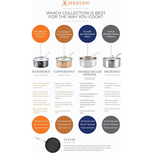 Hestan ProBond 8.5" Open Skillet (22cm)