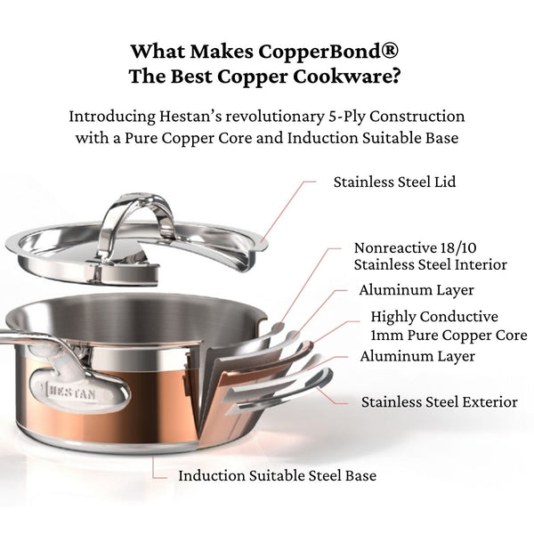 Hestan CopperBond 10-Piece Set:  8.5" & 11" Open Skillets, 1.5qt & 3.0qt Covered Saucepans, 3.5qt Covered Sauté w/helper handle, 8.0qt Covered Stockpot