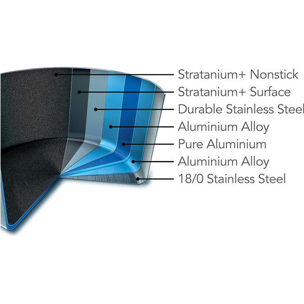 Scanpan  10-Piece Cookware Set - CS+