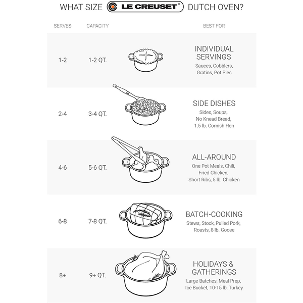Le Creuset 9 qt. Signature Round Dutch Oven - Cerise
